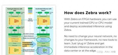 AMD收購人工智能軟件公司Mipsology 加速AI應用軟件生態布局